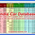 Oil Change Excel Spreadsheet Inside Car Database  Make, Model, Trim, Full Specifications In Excel Format