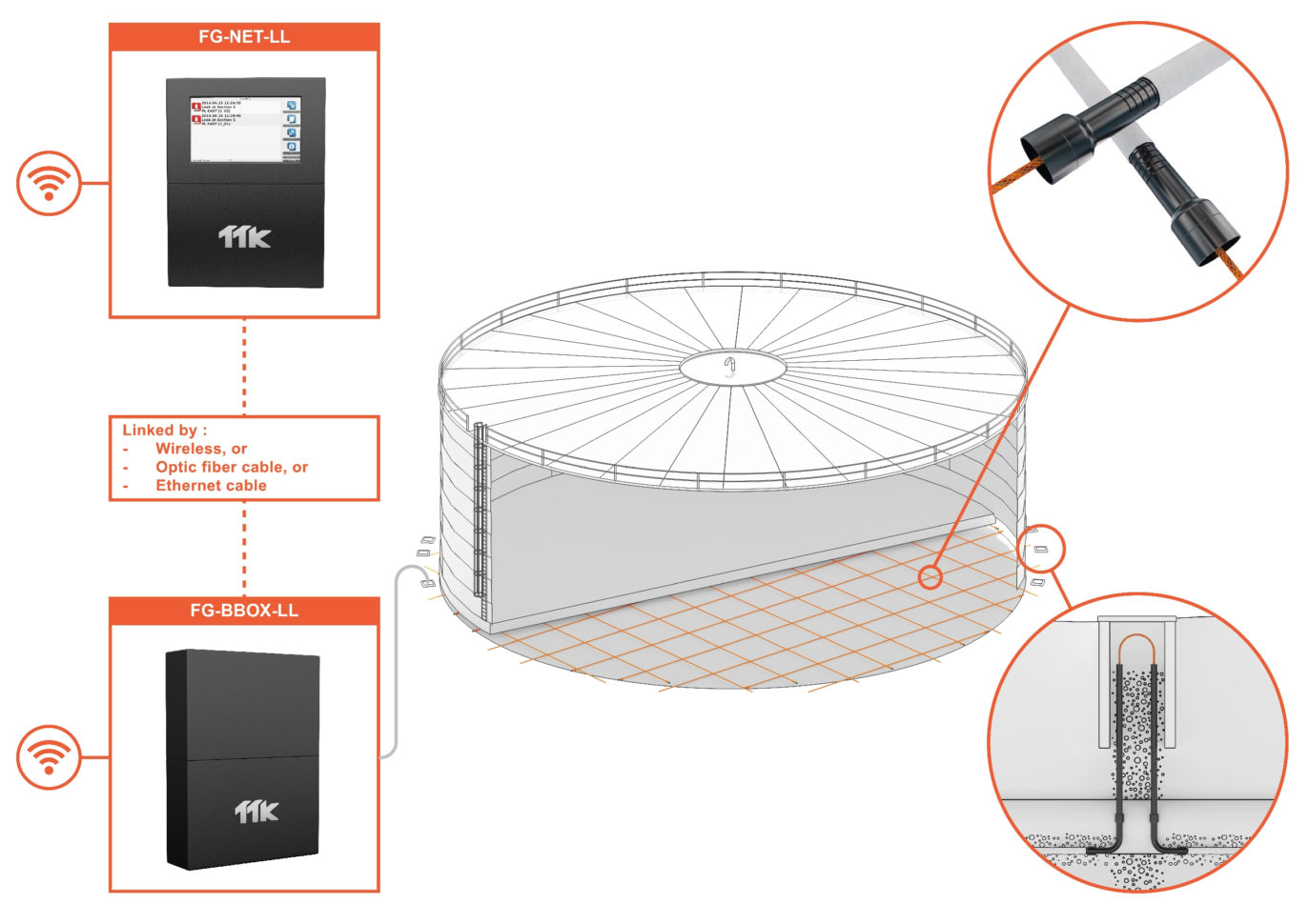 Oil Storage Tank Foundation Design Spreadsheet Within Oil Storage Tanks Ttk Leak Detection Oil Storage Tank Foundation Design Spreadsheet Within Oil Storage Tanks Ttk Leak Detection