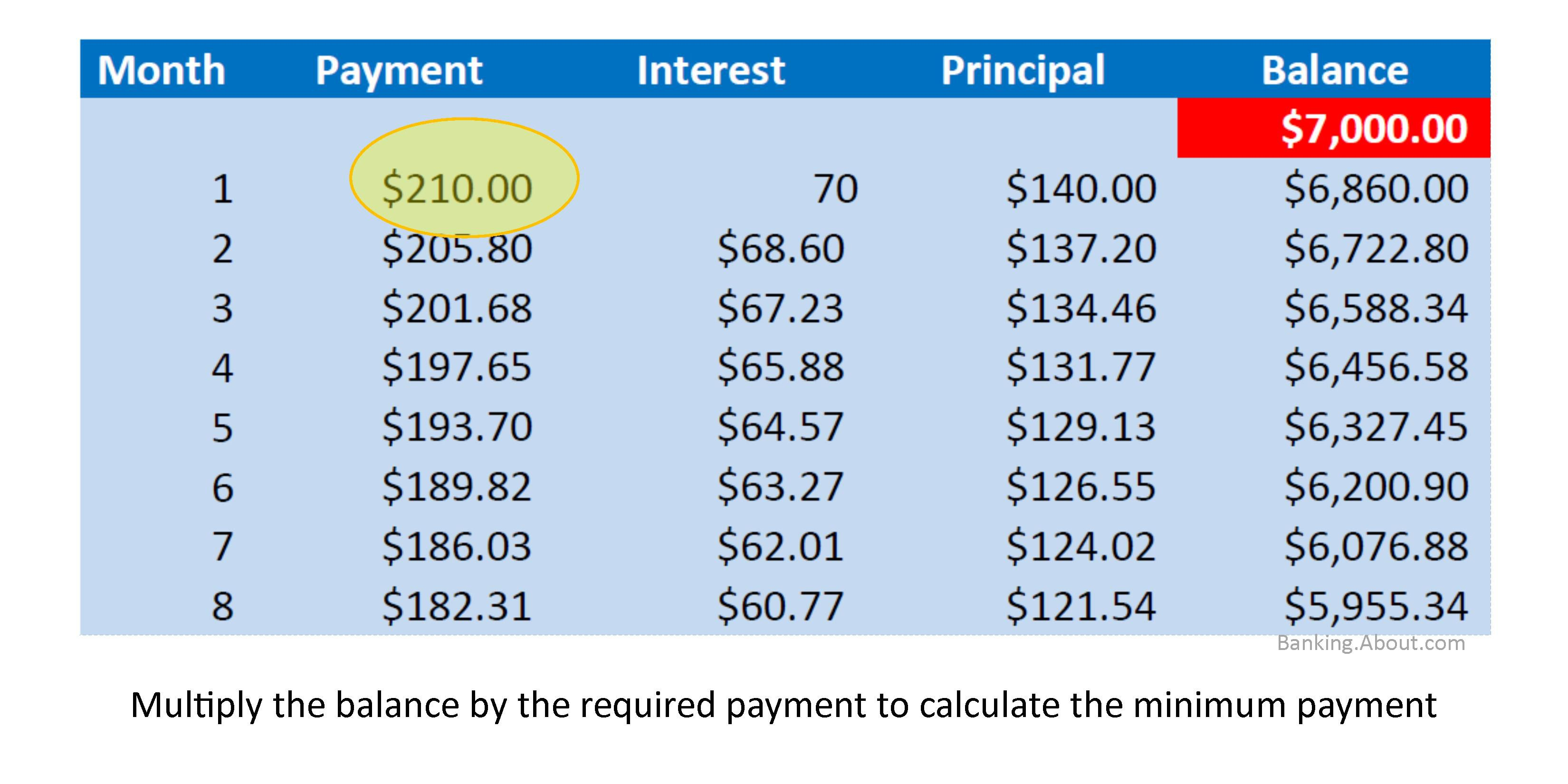 excel student loan repayment calculator