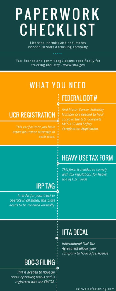 Ooida Cost Per Mile Spreadsheet Intended For Starting A Trucking Company? Here's Everything You Need To Know