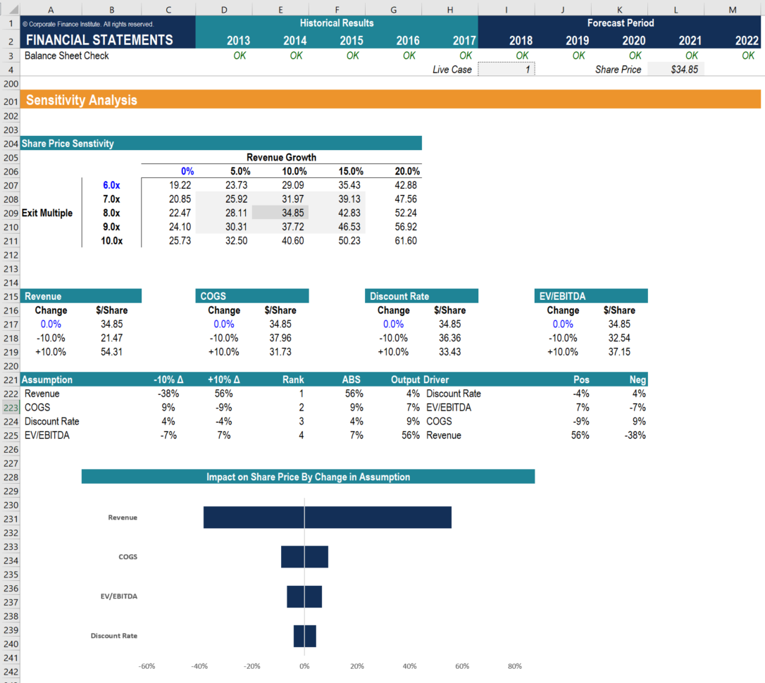 Optimal Finance Daily Spreadsheet Inside Complete Financial Modeling Guide  Stepstep Best Practices
