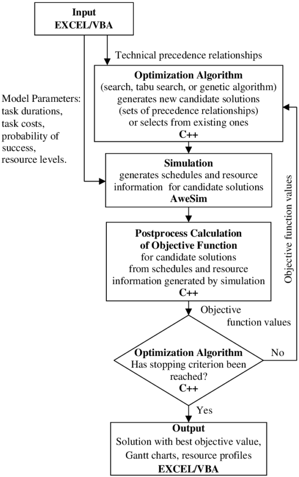 Optimization Modeling With Spreadsheets Solutions Pertaining To The Scheduling Software Combines Optimization Routines Written In C