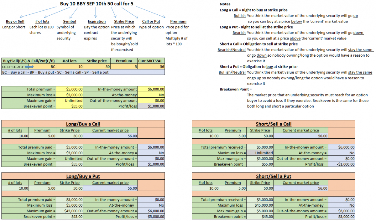 Options Spreadsheet Pertaining To Basic Options  Rcc Assets  Personal Finance And Investing Tools