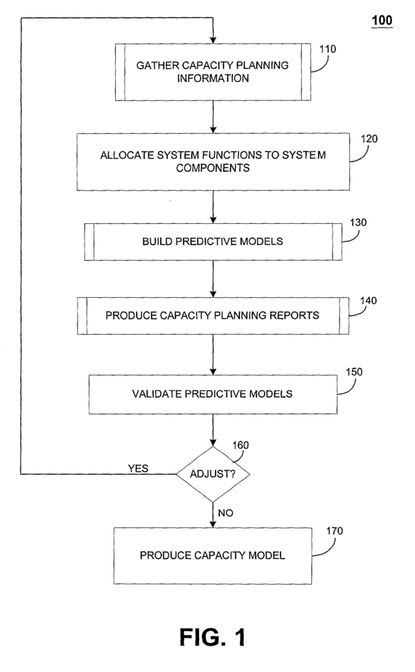 Oracle Capacity Planning And Sizing Spreadsheets Free Download In Trafficmasterplan  Page 221