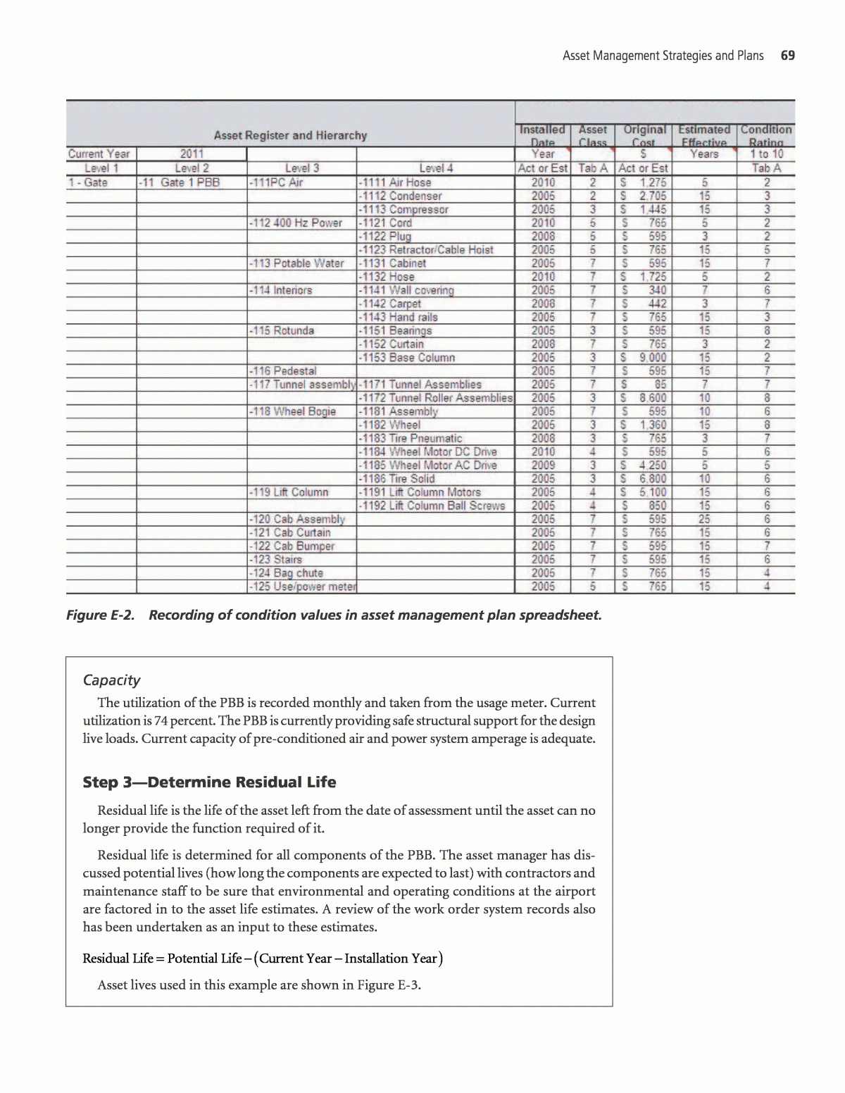 Overtime Equalization Spreadsheet pertaining to Part 2  Asset And Infrastructure Management For Airports Guidebook