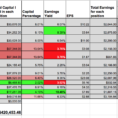 Owner Earnings Spreadsheet With Regard To Aiming For Safe, Reliable Income Growth  Seeking Alpha