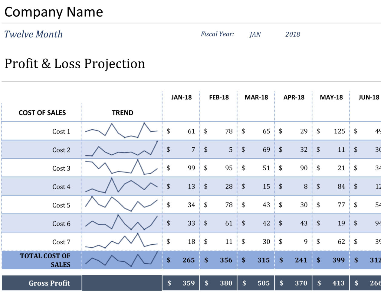 P&amp;l Spreadsheet Pertaining To Profit And Loss  Office