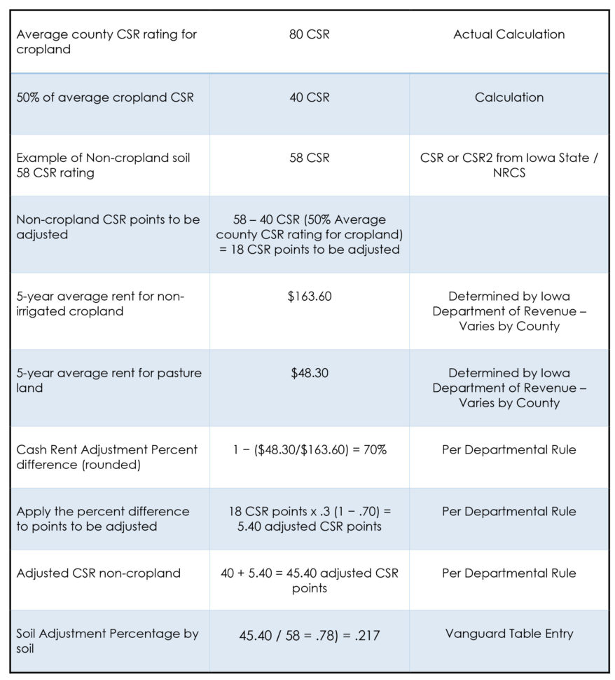 Partial Exemption Calculation Spreadsheet in 2019 Agricultural ...