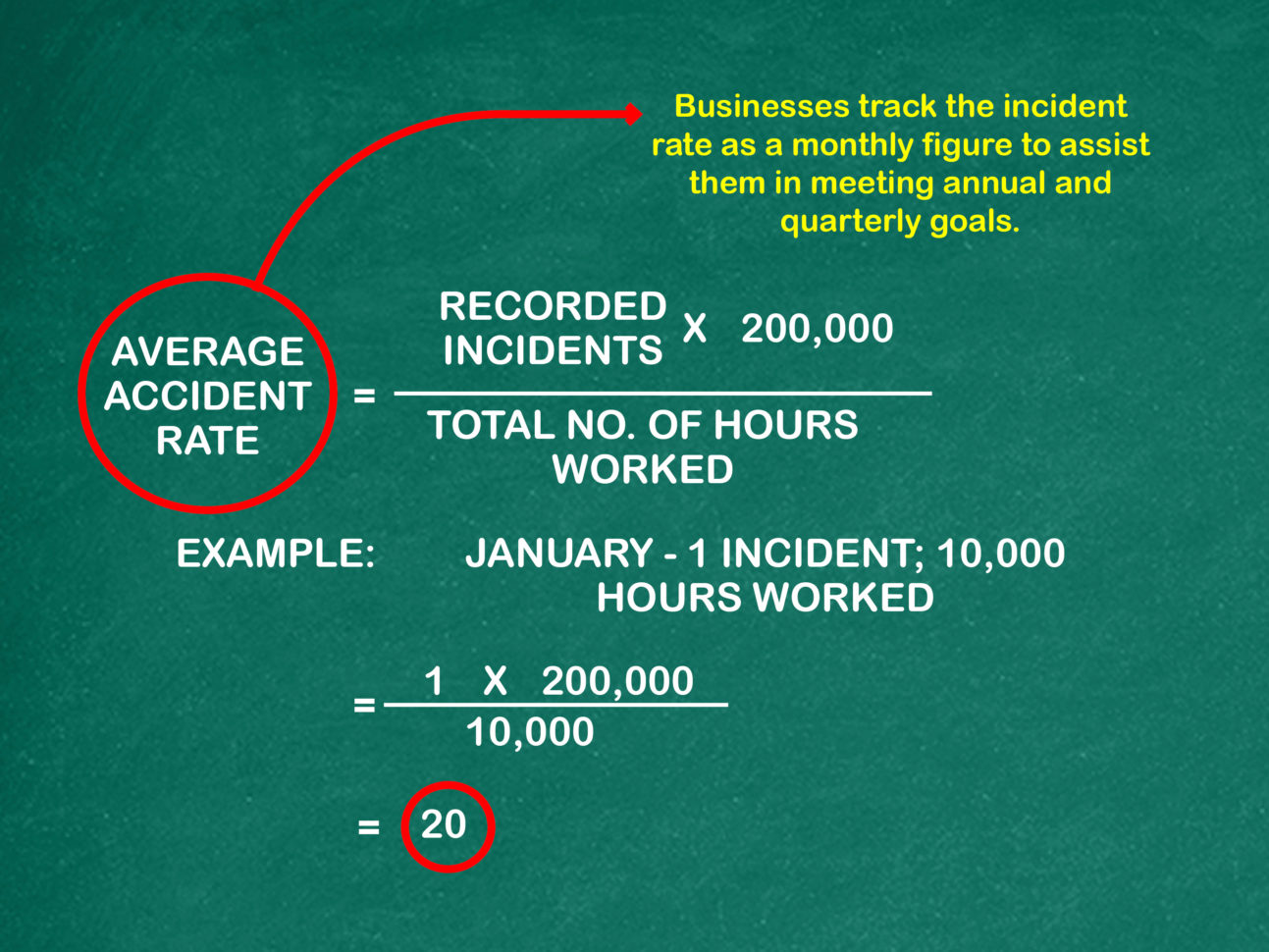 Partial Exemption Calculation Spreadsheet Inside How To Calculate Accident Incident Rate: 10 Steps With Pictures