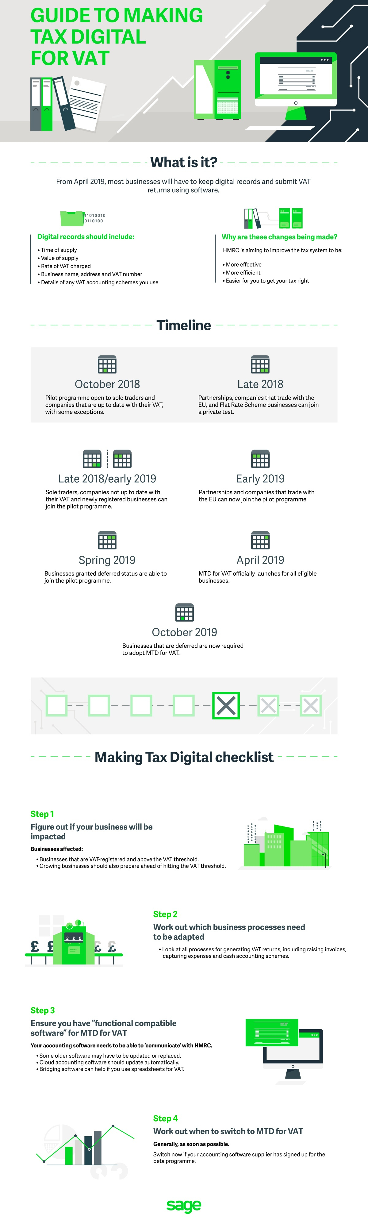 Partial Exemption Calculation Spreadsheet Throughout Making Tax Digital For Vat: What Do Hmrc's Updates Mean For You