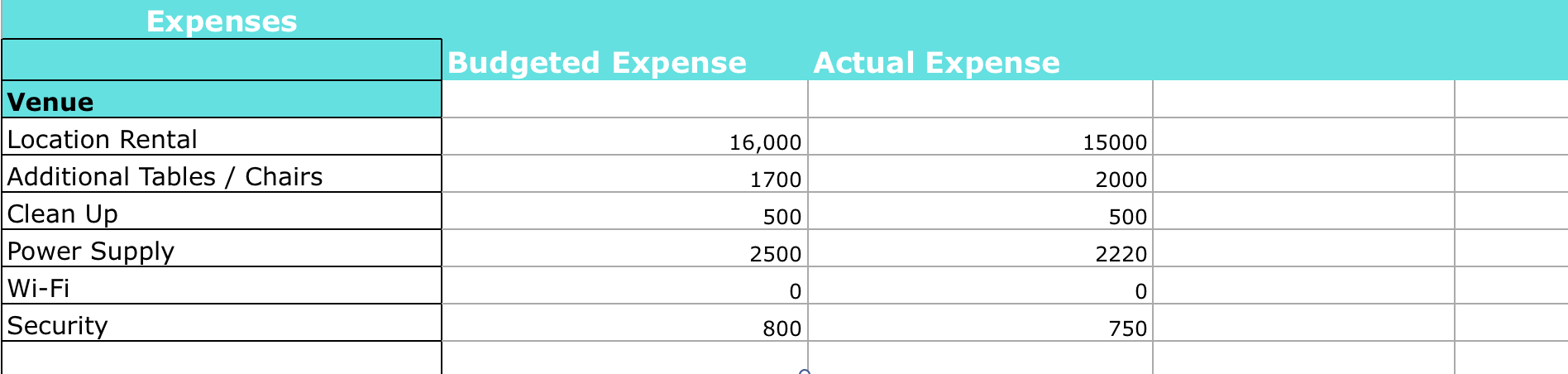 Party Expense Spreadsheet Regarding How To Create Your Event Budget  Endless Events