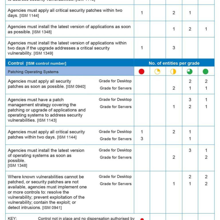 Patch Management Spreadsheet Within Network Vulnerability Assessment ...