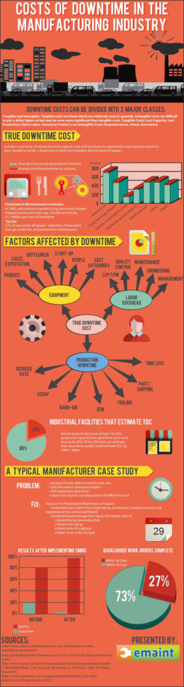 Pathfinder Downtime Spreadsheet For City Of Whittier  Tools For Business Success