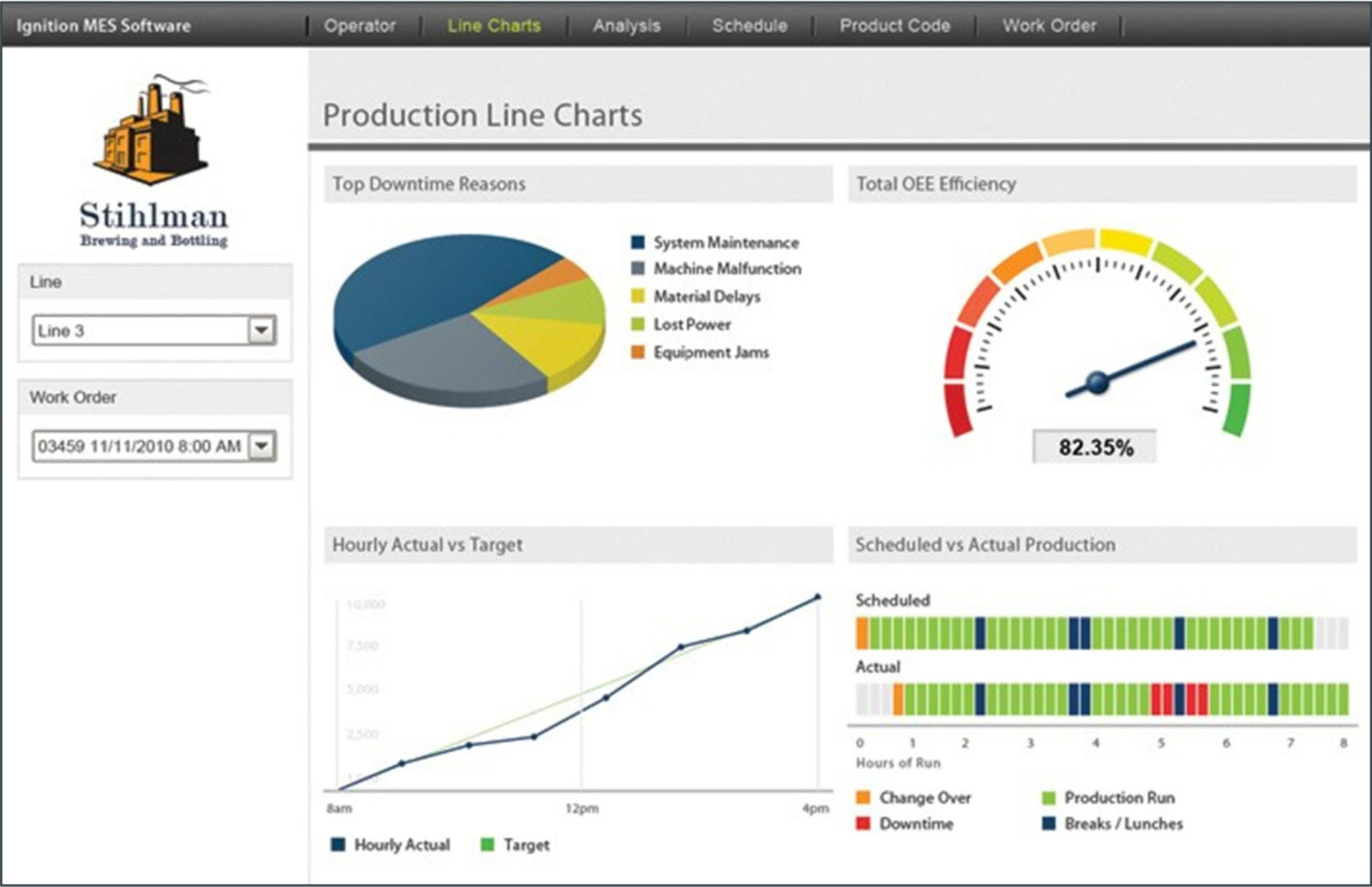 Pathfinder Downtime Spreadsheet in Downtime Tracking Sheet Pathfinder