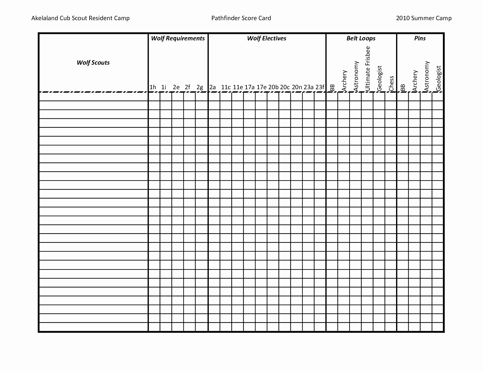 Pathfinder Spreadsheet with Cub Scout Tracking Sheet Luxury Trail S End  Natty Swanky