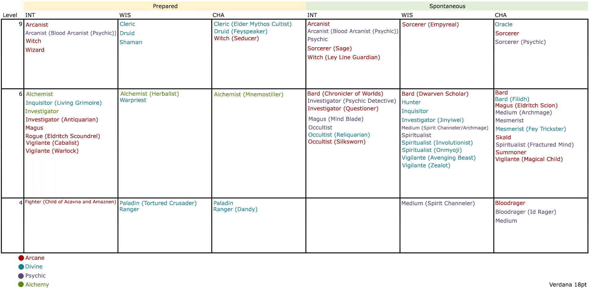 Pathfinder Flow Chart