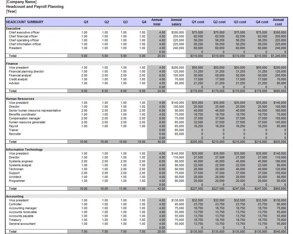 Payroll Budget Spreadsheet Regarding Spreadsheet Example Of Payroll Budget Headcount And Planning