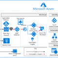 Pci Controls Spreadsheet Pertaining To Azure Security And Compliance Blueprint  Paas Web Application For