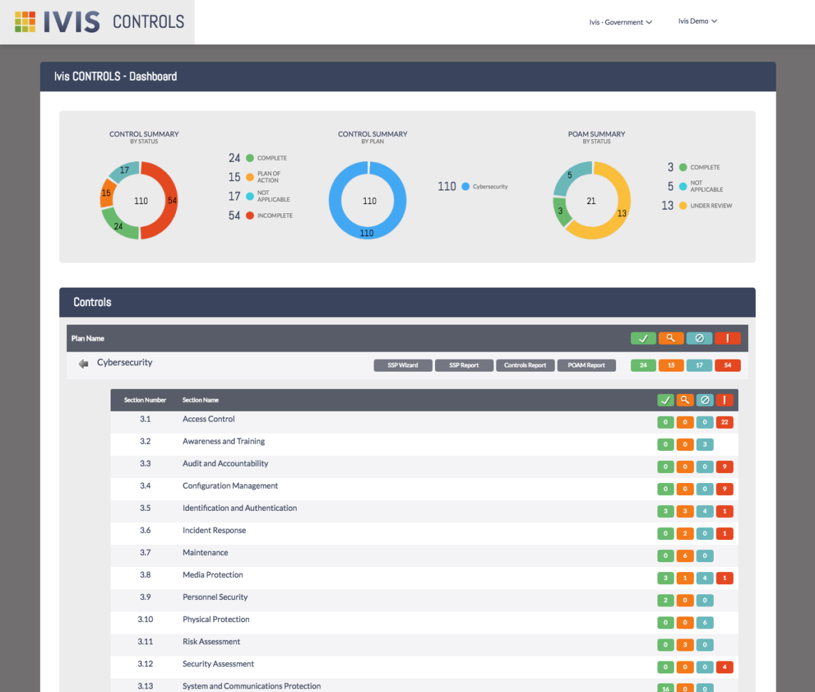 Pci Controls Spreadsheet With Regard To Ivis Controls  Ivis Technologies