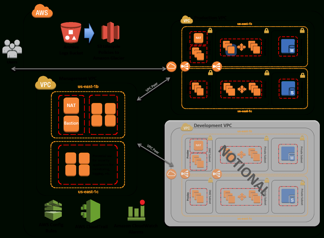 Pci Dss 3.2 Spreadsheet Inside Pci Dss On Aws  Quick Start