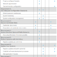 Pci Dss 3.2 Spreadsheet Throughout Securitymetrics Guide To Pci Dss Compliance