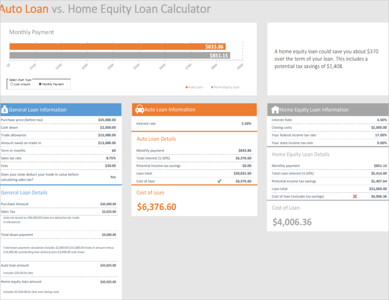 pcp car finance calculator online