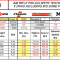 Pcp Spreadsheet Pertaining To Air Rifle Testing Of New Spring And Pcp Air Rifles Effective In 2019.