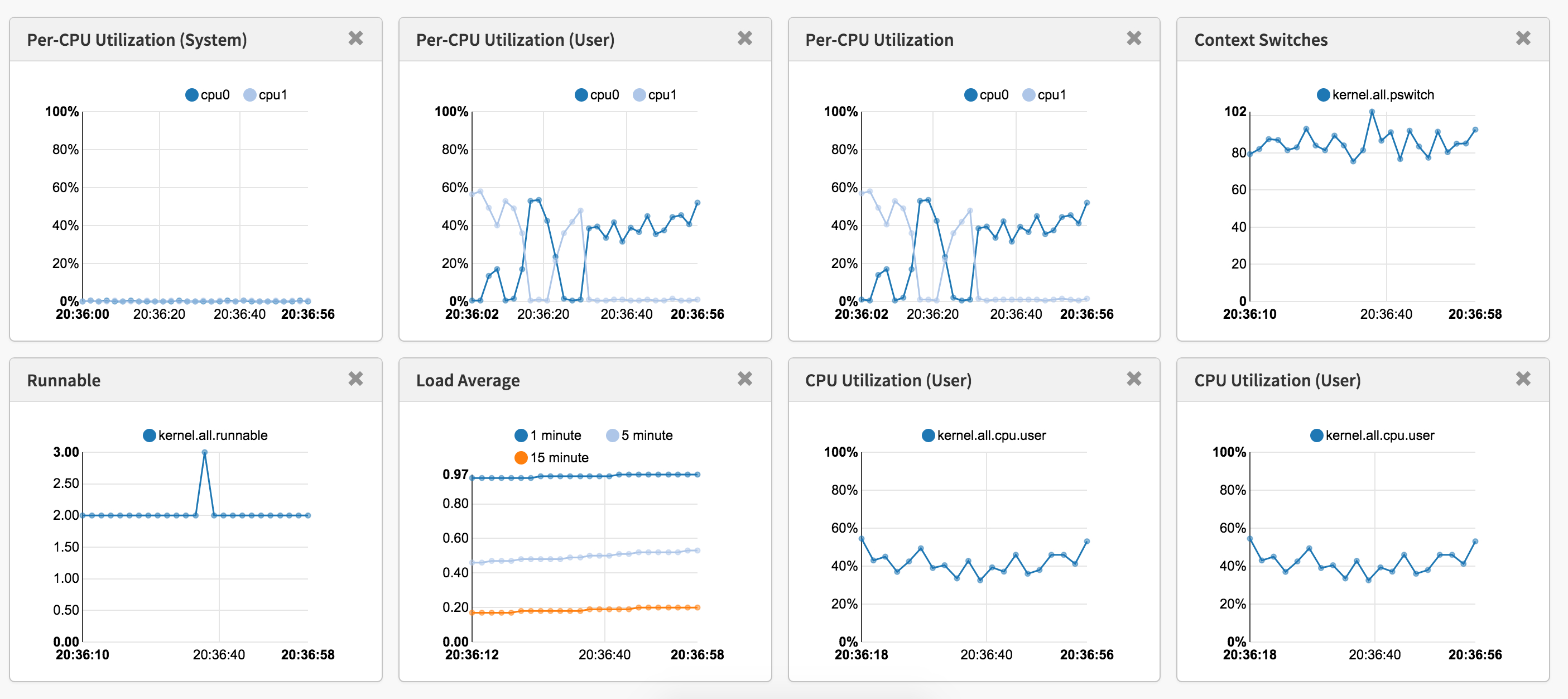 Pcp Spreadsheet with Taking Netflix's Vector Performance Monitoring