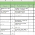 Pct Gear List Spreadsheet Within Backpacking Gear List: 3Season Checklist + Template