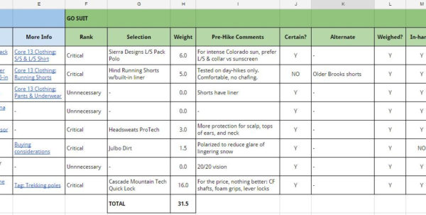 Pct Gear List Spreadsheet Spreadsheet Downloa pct gear 