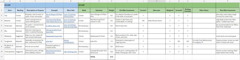 backpacking checklist template excel