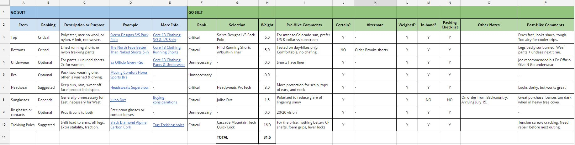 Pct Gear List Spreadsheet Within Backpacking Gear List: 3Season Checklist + Template