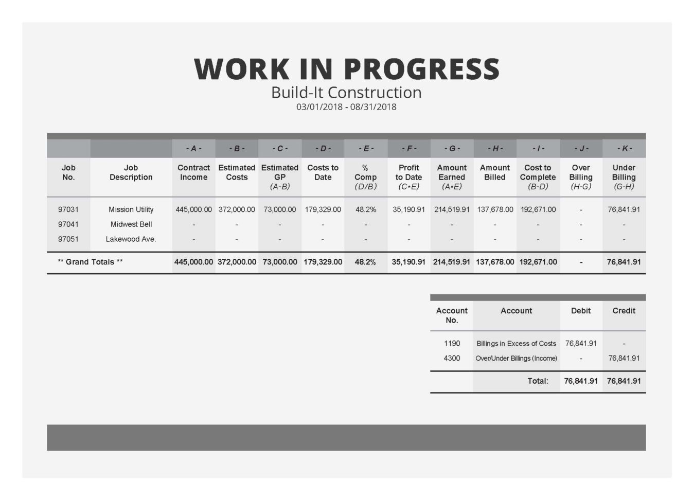 Percentage Of Completion Spreadsheet Intended For The Field Guide To Construction Wip Reports [Sample Wip Report]