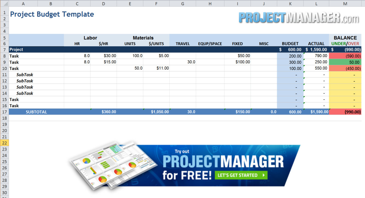 Percentage Of Completion Spreadsheet with Guide To Excel Project Management  Projectmanager