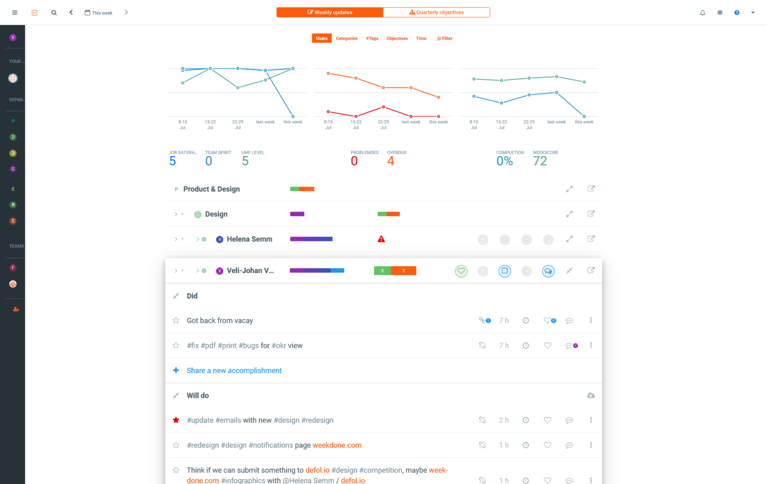 Perdoo Okr Spreadsheet Inside Weekdone  Okr Software Comparison