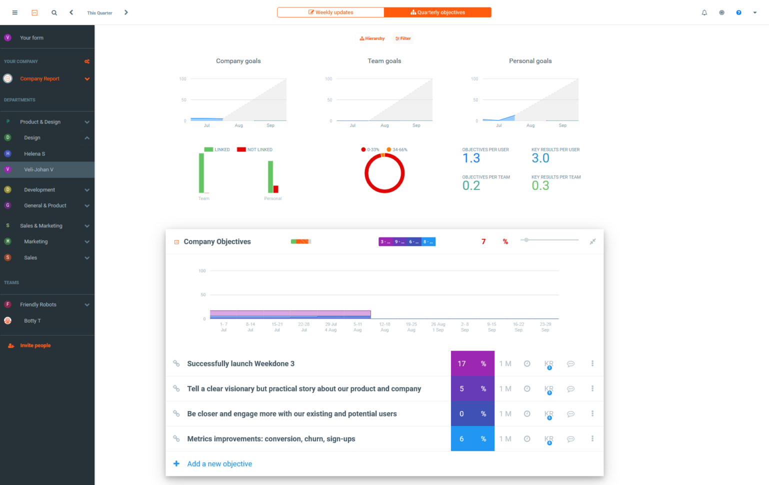 Perdoo Okr Spreadsheet With Regard To Weekdone  Okr Software Comparison