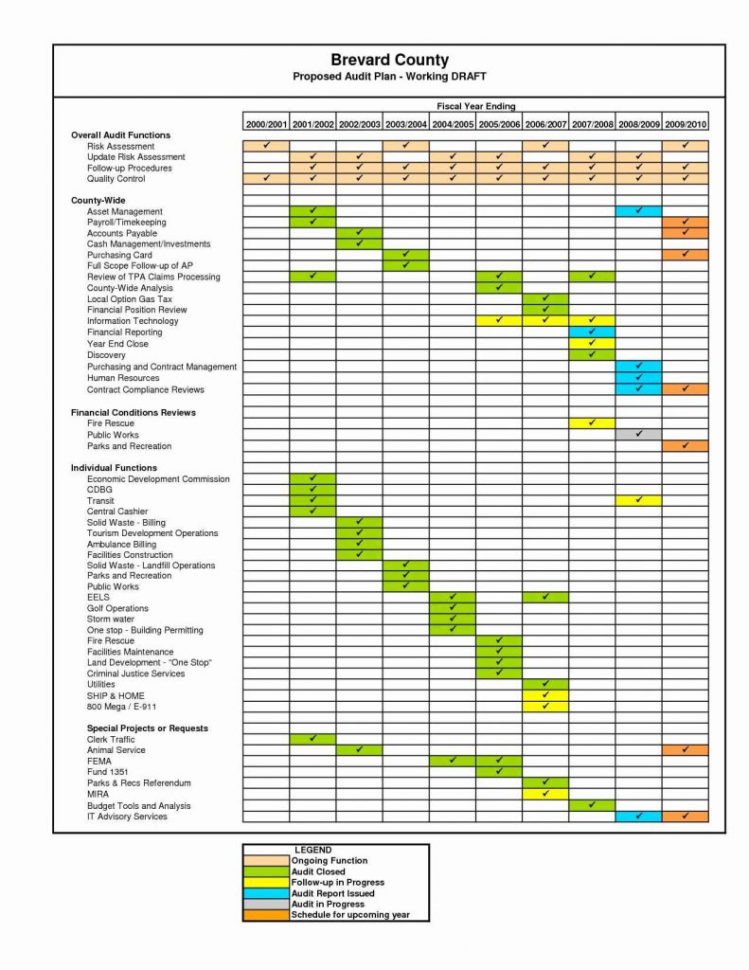 Personal Asset Inventory Spreadsheet With Regard To Asset Tracking Spreadsheet Connectcode Financial Personal Invoice