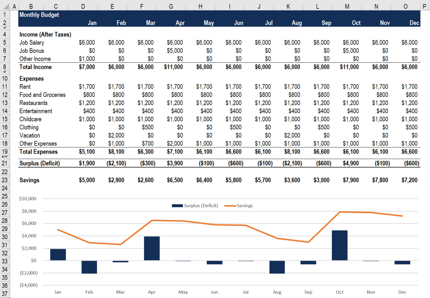 Personal Finance Budget Spreadsheet Within Budget Spreadsheet Definition, How To Use, And How To Create Personal Finance Budget Spreadsheet Within Budget Spreadsheet Definition, How To Use, And How To Create