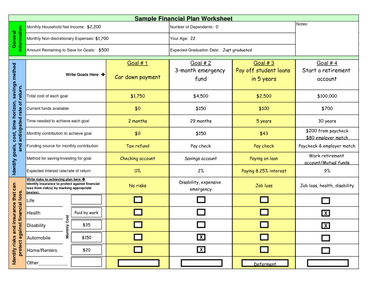 Personal Financial Planning Spreadsheet Regarding Spreadsheet Example Of Retirement Planning Excel Rf Summary