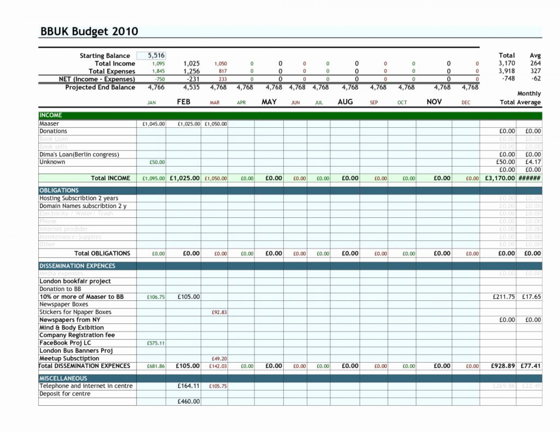 example sample personal budget