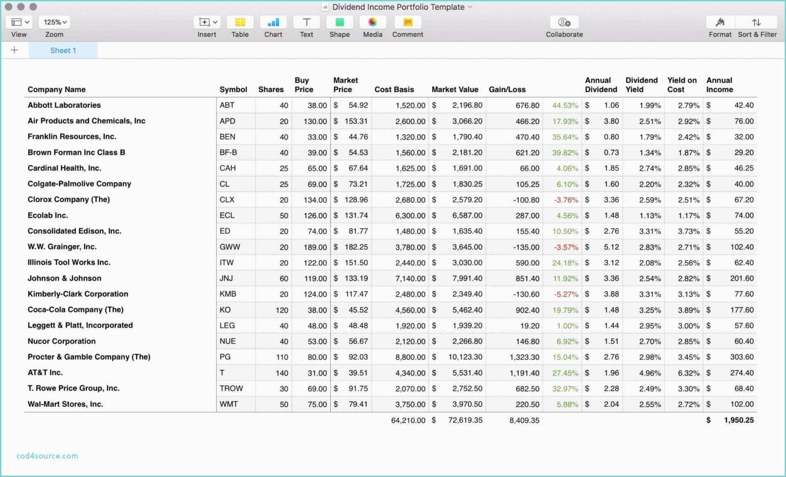 Personal Management Merit Badge Excel Spreadsheet Google Spreadshee ...