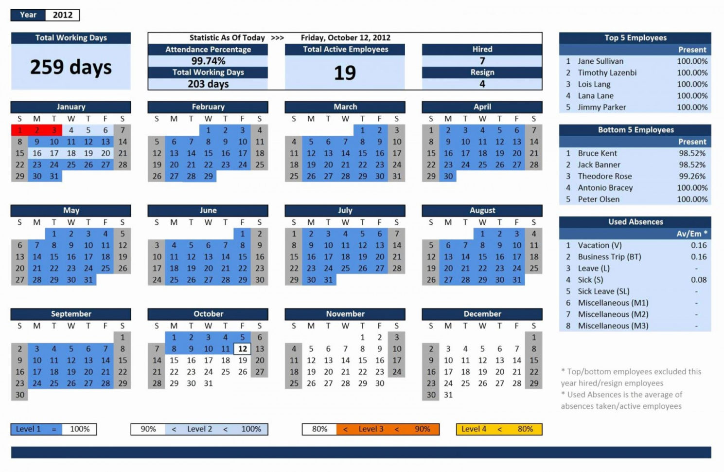 Personal Time Off Tracking Spreadsheet Throughout 010 Clicktime Nonprofit Reports Template Ideas Time Tracking