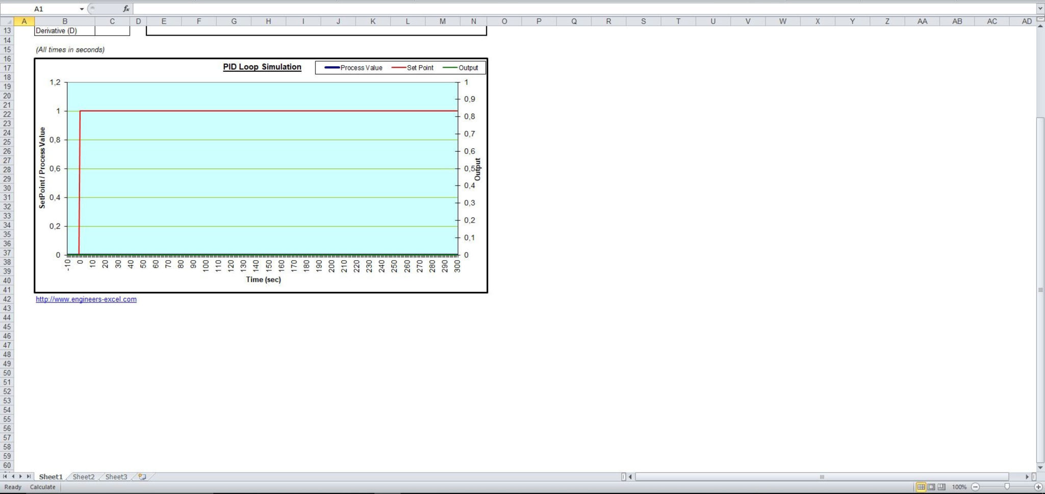 Pid Loop Tuning Spreadsheet In Pid Loop Simulator Spreadsheet  Eloquens