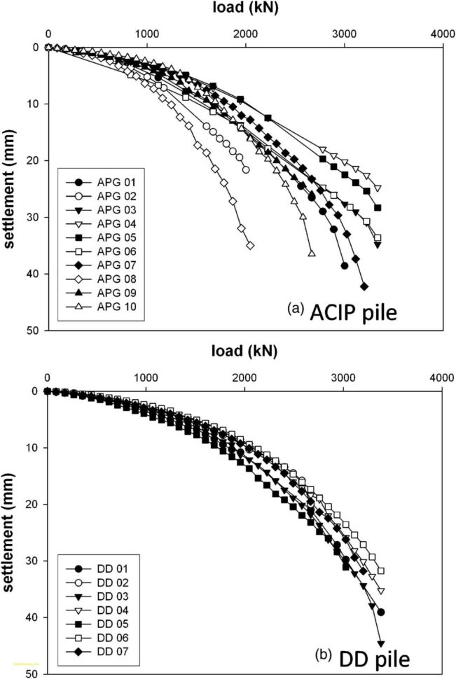 Pile Cap Design Spreadsheet Throughout Soldier Pile Design Spreadsheet  Awal Mula