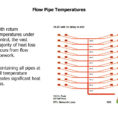 Pipe Heat Loss Spreadsheet Throughout Heat Network Efficiency  Ppt Download