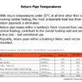 Pipe Heat Loss Spreadsheet With Regard To Heat Network Efficiency  Ppt Download