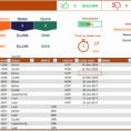 Pipeline Excel Spreadsheet Intended For Free Sales Pipeline Template Excel Unique Free Sales Pipeline