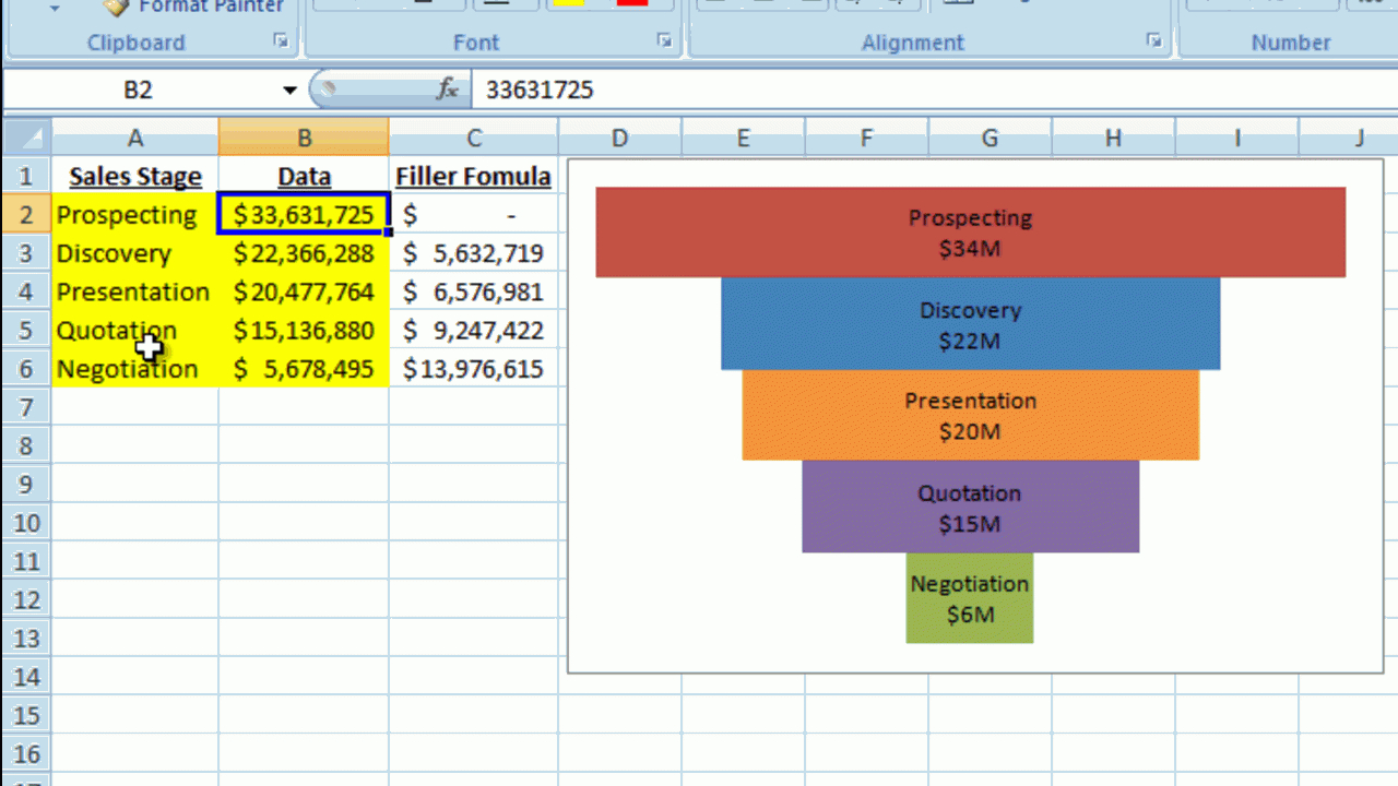 Pipeline Excel Spreadsheet Pertaining To Howto Make A Better Excel Sales Pipeline Or Sales Funnel Chart