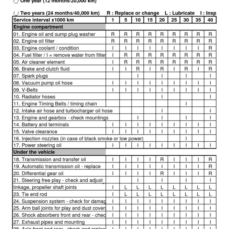 Planned Preventative Maintenance Spreadsheet For Planned Preventive Maintenance Spreadsheet