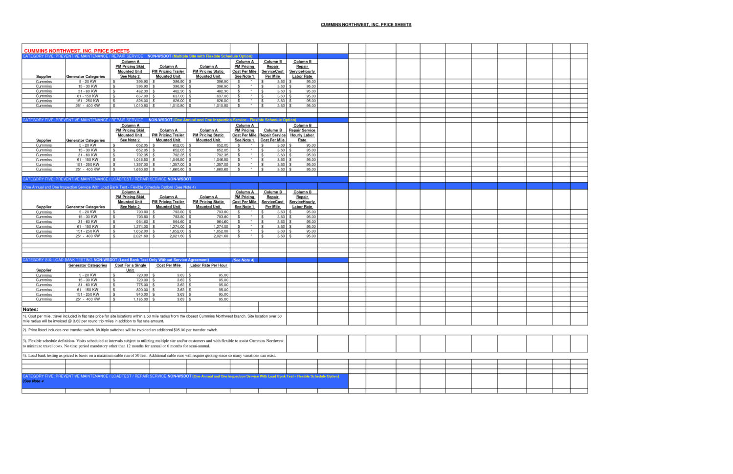 Planned Preventative Maintenance Spreadsheet Within Fleet Vehicle Maintenance Spreadsheet New Excel Auto Log Lovely